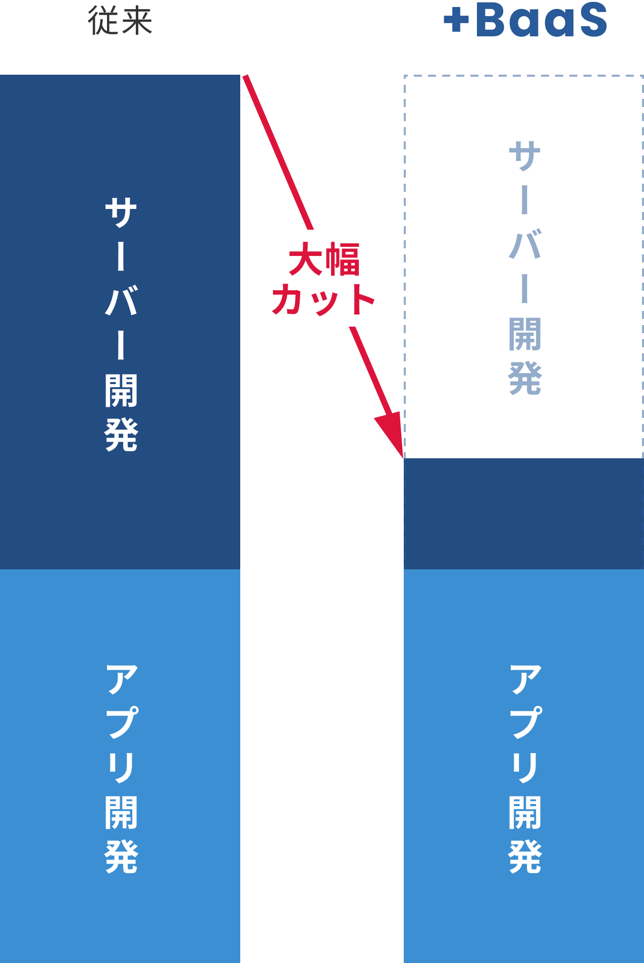 development-structure-image